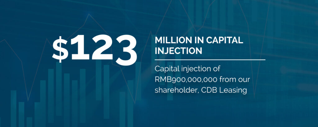 CDB Aviation received a capital injection of RMB900,000,000 ($123 million) from its shareholder, CDB Leasing
